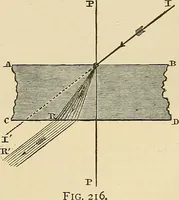 An illustration from Discoveries and inventions of the nineteenth century (1905)