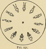 Picture 298 of 444 from Discoveries and inventions of the nineteenth century (1905), leaf 529