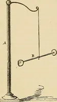 An illustration from Discoveries and inventions of the nineteenth century (1905)