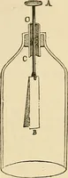 An illustration from Discoveries and inventions of the nineteenth century (1905)