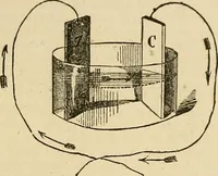 Picture 304 of 444 from Discoveries and inventions of the nineteenth century (1905), leaf 543