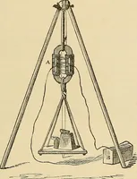 An illustration from Discoveries and inventions of the nineteenth century (1905)