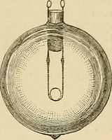 An illustration from Discoveries and inventions of the nineteenth century (1905)