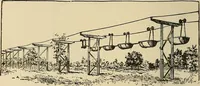 An illustration from Discoveries and inventions of the nineteenth century (1905)