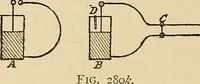 Picture 337 of 444 from Discoveries and inventions of the nineteenth century (1905), leaf 592