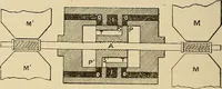 An illustration from Discoveries and inventions of the nineteenth century (1905)