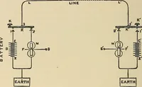 Picture 344 of 444 from Discoveries and inventions of the nineteenth century (1905), leaf 610