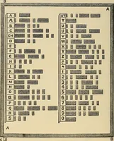 An illustration from Discoveries and inventions of the nineteenth century (1905)