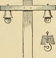An illustration from Discoveries and inventions of the nineteenth century (1905)
