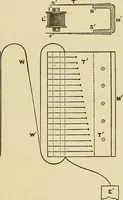 An illustration from Discoveries and inventions of the nineteenth century (1905)