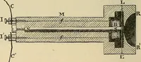 An illustration from Discoveries and inventions of the nineteenth century (1905)