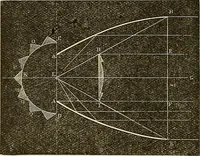 An illustration from Discoveries and inventions of the nineteenth century (1905)