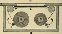 An illustration from Discoveries and inventions of the nineteenth century (1905)