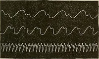 An illustration from Discoveries and inventions of the nineteenth century (1905)