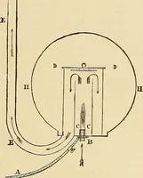 An illustration from Discoveries and inventions of the nineteenth century (1905)