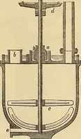 An illustration from Discoveries and inventions of the nineteenth century (1905)
