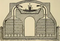 Picture 35 of 444 from Discoveries and inventions of the nineteenth century (1905), leaf 92