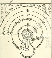 An illustration from The discovery of a world in the moone (1638)