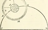 An illustration from The discovery of a world in the moone (1638)
