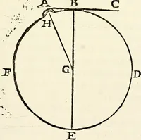 An illustration from The discovery of a world in the moone (1638)