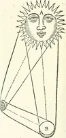 An illustration from The discovery of a world in the moone (1638)
