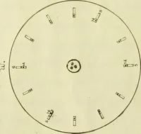 An illustration from Discriminative efficiency for rectangular areas of varying degree of chromatic illumination (1912)