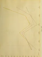 An illustration from Discriminative efficiency for rectangular areas of varying degree of chromatic illumination (1912)