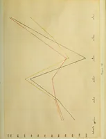 An illustration from Discriminative efficiency for rectangular areas of varying degree of chromatic illumination (1912)