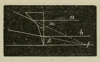 Picture 1 of 18 from Diseases of the eye. (1890), leaf 31