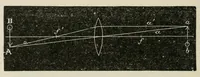 Picture 2 of 18 from Diseases of the eye. (1890), leaf 34