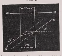 Picture 1 of 13 from Diseases of the eye (1900), leaf 26