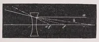 Picture 2 of 13 from Diseases of the eye (1900), leaf 31