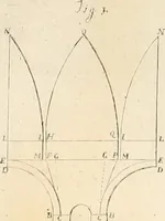An illustration from Dispareri in materia d'architettura e prospettiva (1771)