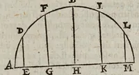 An illustration from Disqvisitiones mathematicae, de controversiis et novitatibvs astronomicis ; (1614)