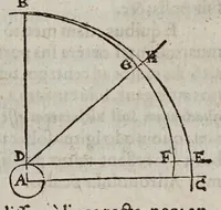 An illustration from Disqvisitiones mathematicae, de controversiis et novitatibvs astronomicis ; (1614)