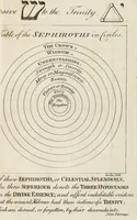 Picture 4 of 13 from A dissertation on the Oriental trinities (1801), leaf 162