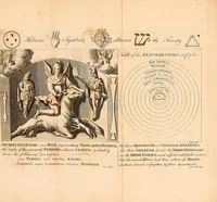 Picture 5 of 13 from A dissertation on the Oriental trinities (1801), leaf 164