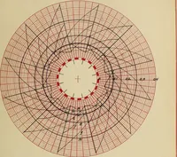 An illustration from Distribution of heating in synchronous converter armatures (1910)