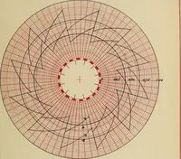 An illustration from Distribution of heating in synchronous converter armatures (1910)