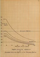 An illustration from Distribution of heating in synchronous converter armatures (1910)