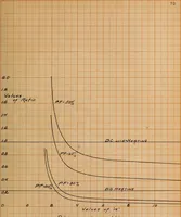 An illustration from Distribution of heating in synchronous converter armatures (1910)