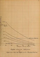 An illustration from Distribution of heating in synchronous converter armatures (1910)
