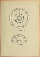 An illustration from Distribution of heating in synchronous converter armatures (1910)