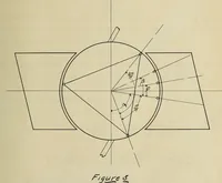 An illustration from Distribution of heating in synchronous converter armatures (1910)