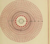 An illustration from Distribution of heating in synchronous converter armatures (1910)