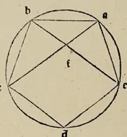 Picture 1 of 20 from Diuina proportione : opera a tutti glingegni perspicaci e curiosi necessaria oue ciascun studioso di philosophia, prospectiua, pictura sculpura, architectura, musica, e altre mathematice, suauissima, sottile, e admirabile doctrina consequira e de lectarasso co[n] varie questione de secretissima scientia (1509), leaf 32