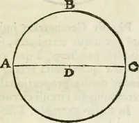 An illustration from Divers ouvrages (1693)