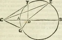 An illustration from Divers ouvrages (1693)