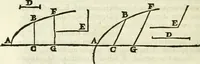 An illustration from Divers ouvrages (1693)