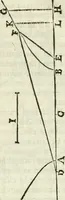 An illustration from Divers ouvrages (1693)